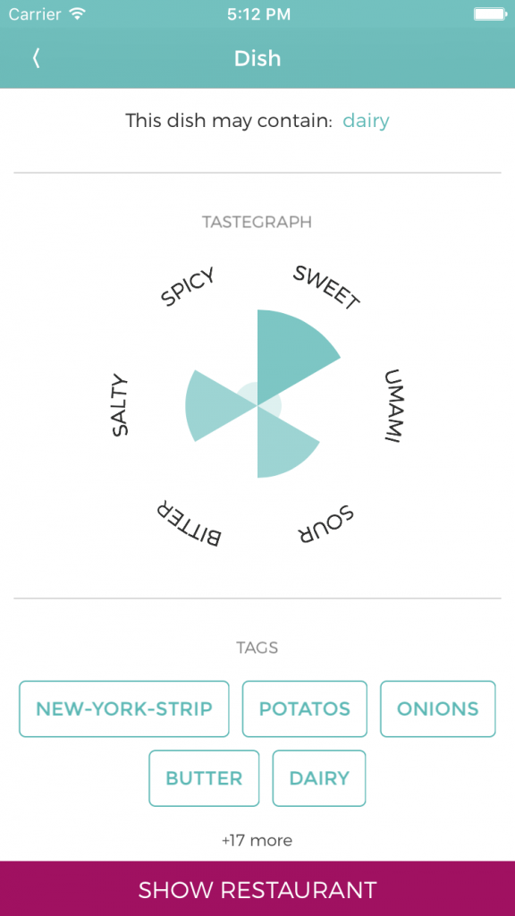 Tastegraphy on Tasty App
