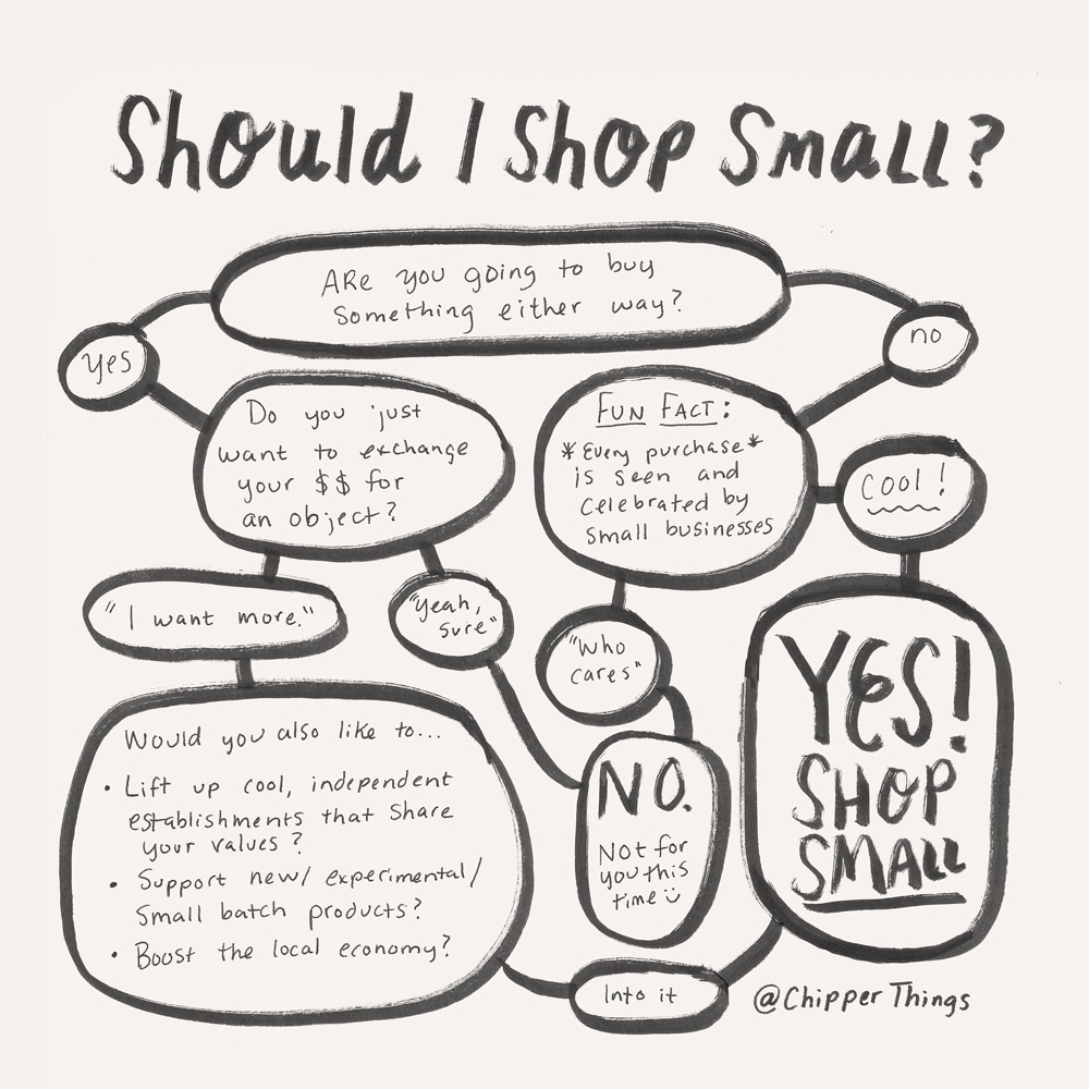 Shop Small Shop Local Flow Chart 